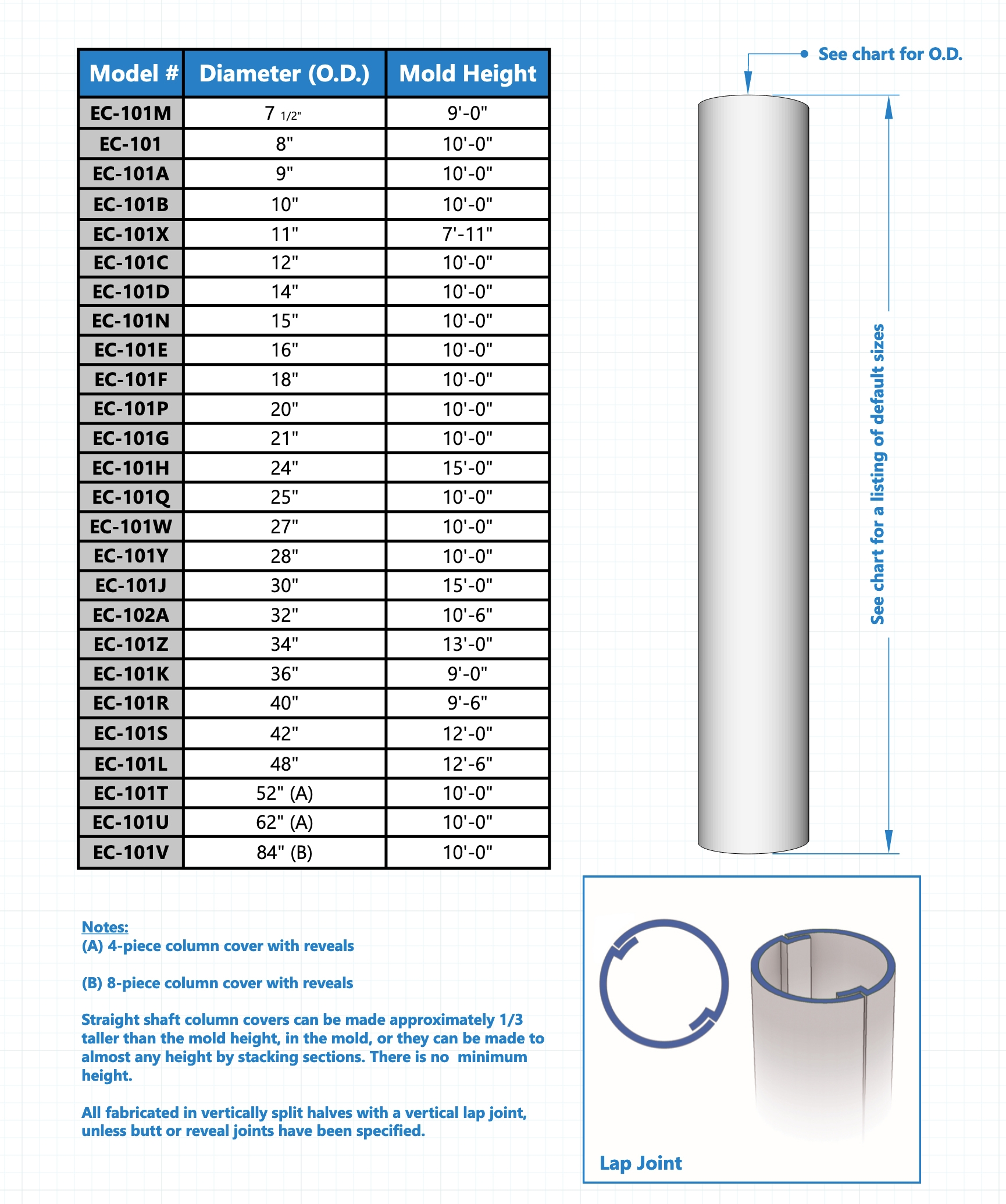 Quick Ship Edon Composites Architectural Fiberglass 